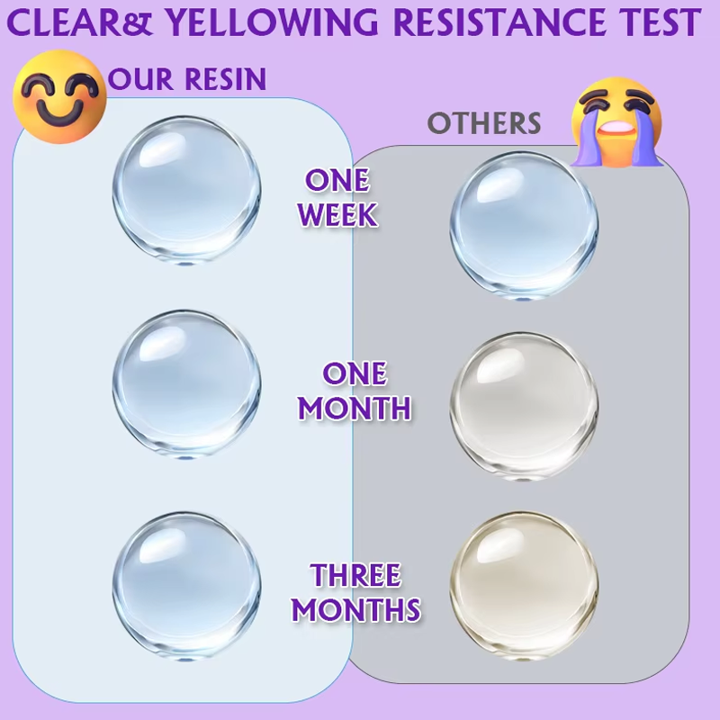 200/500g UV Resin Kit, Upgrade - Jewelry Making Degree recension och pris